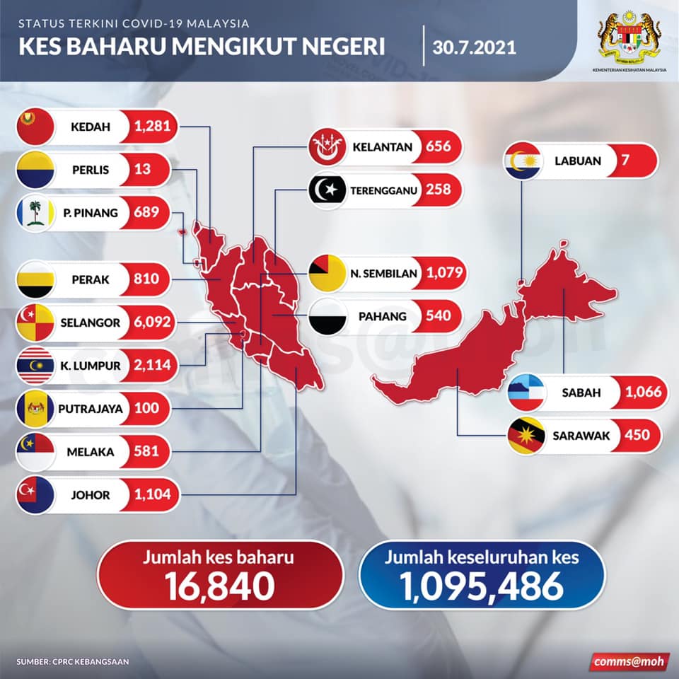 Kes harian Covid 30 julai 21